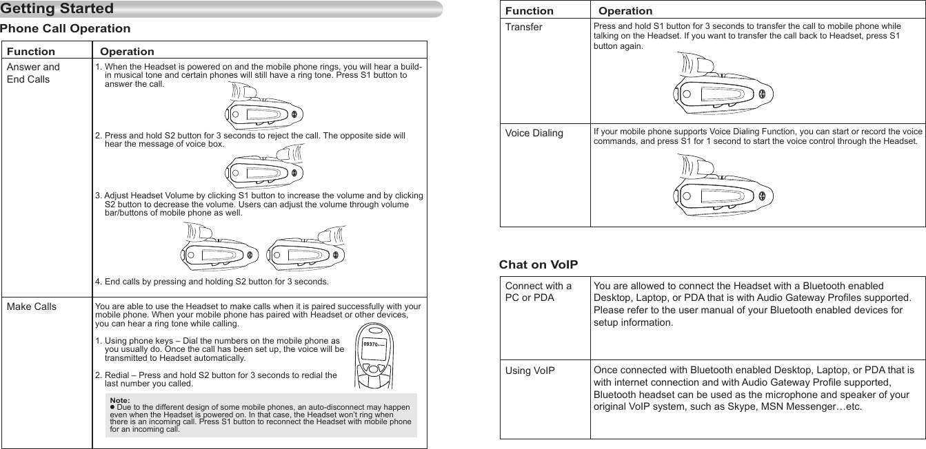 8EnglishEnglishGetting StartedPhone Call OperationAnswer andEnd CallsFunction              Operation                 1. When the Headset is powered on and the mobile phone rings, you will hear a build-    in musical tone and certain phones will still have a ring tone. Press S1 button to     answer the call.2. Press and hold S2 button for 3 seconds to reject the call. The opposite side will     hear the message of voice box.3. Adjust Headset Volume by clicking S1 button to increase the volume and by clicking     S2 button to decrease the volume. Users can adjust the volume through volume     bar/buttons of mobile phone as well. 4. End calls by pressing and holding S2 button for 3 seconds.TransferVoice DialingFunction              Operation                 Press and hold S1 button for 3 seconds to transfer the call to mobile phone while talking on the Headset. If you want to transfer the call back to Headset, press S1 button again.If your mobile phone supports Voice Dialing Function, you can start or record the voice commands, and press S1 for 1 second to start the voice control through the Headset.9Make Calls You are able to use the Headset to make calls when it is paired successfully with your mobile phone. When your mobile phone has paired with Headset or other devices, you can hear a ring tone while calling.1. Using phone keys – Dial the numbers on the mobile phone as     you usually do. Once the call has been set up, the voice will be     transmitted to Headset automatically.2. Redial – Press and hold S2 button for 3 seconds to redial the    last number you called. Note: ● Due to the different design of some mobile phones, an auto-disconnect may happen even when the Headset is powered on. In that case, the Headset won’t ring when there is an incoming call. Press S1 button to reconnect the Headset with mobile phone for an incoming call.Chat on VoIPConnect with a PC or PDAUsing VoIPYou are allowed to connect the Headset with a Bluetooth enabled Desktop, Laptop, or PDA that is with Audio Gateway Profiles supported. Please refer to the user manual of your Bluetooth enabled devices for setup information.Once connected with Bluetooth enabled Desktop, Laptop, or PDA that is with internet connection and with Audio Gateway Profile supported, Bluetooth headset can be used as the microphone and speaker of your original VoIP system, such as Skype, MSN Messenger…etc.