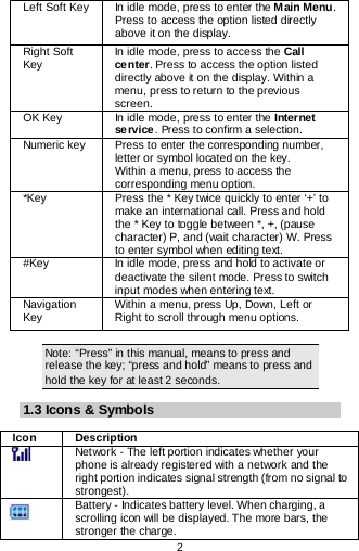  2   Left Soft Key In idle mode, press to enter the Main Menu. Press to access the option listed directly above it on the display. Right Soft Key In idle mode, press to access the Call center. Press to access the option listed directly above it on the display. Within a menu, press to return to the previous screen.   OK Key In idle mode, press to enter the Internet service. Press to confirm a selection.  Numeric key Press to enter the corresponding number, letter or symbol located on the key.  Within a menu, press to access the corresponding menu option.  *Key Press the * Key twice quickly to enter ‘+’ to make an international call. Press and hold the * Key to toggle between *, +, (pause character) P, and (wait character) W. Press to enter symbol when editing text. #Key In idle mode, press and hold to activate or deactivate the silent mode. Press to switch input modes when entering text. Navigation Key Within a menu, press Up, Down, Left or Right to scroll through menu options.   Note: “Press” in this manual, means to press and release the key; “press and hold” means to press and hold the key for at least 2 seconds.  1.3 Icons &amp; Symbols  Icon Description  Net work - The left portion indicates whether your phone is already registered with a network and the right portion indicates signal strength (from no signal to strongest).  Battery - Indicates battery level. When charging, a scrolling icon will be displayed. The more bars, the stronger the charge. 