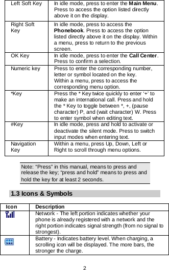  2  Left Soft Key In idle mode, press to enter the Main Menu. Press to access the option listed directly above it on the display. Right Soft Key In idle mode, press to access the Phonebook. Press to access the option listed directly above it on the display. Within a menu, press to return to the previous screen.   OK Key In idle mode, press to enter the Call Center. Press to confirm a selection.   Numeric key Press to enter the corresponding number, letter or symbol located on the key.  Within a menu, press to access the corresponding menu option.  *Key Press the * Key twice quickly to enter ‘+’ to make an international call. Press and hold the * Key to toggle between *, +, (pause character) P, and (wait character) W. Press to enter symbol when editing text. #Key In idle mode, press and hold to activate or deactivate the silent mode. Press to switch input modes when entering text. Navigation Key Within a menu, press Up, Down, Left or Right to scroll through menu options.   Note: “Press” in this manual, means to press and release the key; “press and hold” means to press and hold the key for at least 2 seconds.  1.3 Icons &amp; Symbols  Icon Description  Net work - The left portion indicates whether your phone is already registered with a network and the right portion indicates signal strength (from no signal to strongest).  Battery - Indicates battery level. When charging, a scrolling icon will be displayed. The more bars, the stronger the charge. 