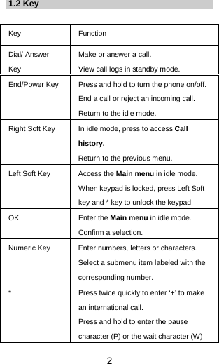  2 1.2 Key  Key Function   Dial/ Answer Key Make or answer a call. View call logs in standby mode. End/Power Key Press and hold to turn the phone on/off. End a call or reject an incoming call. Return to the idle mode. Right Soft Key In idle mode, press to access Call history. Return to the previous menu. Left Soft Key Access the Main menu in idle mode.   When keypad is locked, press Left Soft key and * key to unlock the keypad OK Enter the Main menu in idle mode.   Confirm a selection. Numeric Key Enter numbers, letters or characters.   Select a submenu item labeled with the corresponding number.   *  Press twice quickly to enter ‘+’ to make an international call.   Press and hold to enter the pause character (P) or the wait character (W) 