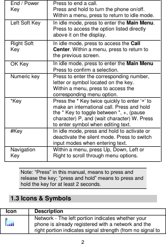   2  End / Power Key Press to end a call.   Press and hold to turn the phone on/off. Within a menu, press to return to idle mode. Left Soft Key In idle mode, press to enter the Main Menu. Press to access the option listed directly above it on the display. Right Soft Key In idle mode, press to access the Call Center. Within a menu, press to return to the previous screen.   OK Key In idle mode, press to enter the Main Menu Press to confirm a selection.   Numeric key Press to enter the corresponding number, letter or symbol located on the key.   Within a menu, press to access the corresponding menu option.   *Key Press the * Key twice quickly to enter „+‟ to make an international call. Press and hold the * Key to toggle between *, +, (pause character) P, and (wait character) W. Press to enter symbol when editing text. #Key In idle mode, press and hold to activate or deactivate the silent mode. Press to switch input modes when entering text. Navigation Key Within a menu, press Up, Down, Left or Right to scroll through menu options.    Note: “Press” in this manual, means to press and release the key; “press and hold” means to press and hold the key for at least 2 seconds.  1.3 Icons &amp; Symbols  Icon Description  Network - The left portion indicates whether your phone is already registered with a network and the right portion indicates signal strength (from no signal to 