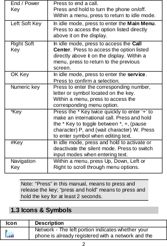    2  End / Power Key Press to end a call.   Press and hold to turn the phone on/off. Within a menu, press to return to idle mode. Left Soft Key In idle mode, press to enter the M ain Menu. Press to access the option listed directly above it on the display. Right Soft Key In idle mode, press to access the Call Center. Press to access the option listed directly above it on the display. Within a menu, press to return to the previous screen.   OK Key In idle mode, press to enter the serv ice. Press to confirm a selection.  Numeric key Press to enter the corresponding number, letter or symbol located on the key.  Within a menu, press to access the corresponding menu option.  *Key Press the * Key twice quickly to enter ‘+’ to make an international call. Press and hold the * Key to toggle between *, +, (pause character) P, and (wait character) W. Press to enter symbol when editing text. #Key In idle mode, press and hold to activate or deactivate the silent mode. Press to switch input modes when entering text. Navigation Key Within a menu, press Up, Down, Left or Right to scroll through menu options.   Note: “Press” in this manual, means to press and release the key; “press and hold” means to press and hold the key for at least 2 seconds.  1.3 Icons &amp; Symbols  Icon Description  Net work - The left portion indicates whether your phone is already registered with a network and the 