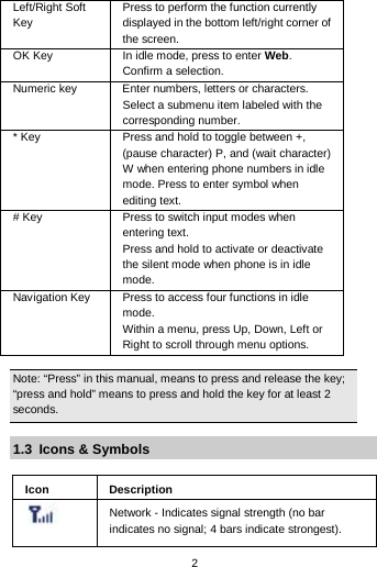  2 Left/Right Soft Key Press to perform the function currently displayed in the bottom left/right corner of the screen. OK Key In idle mode, press to enter Web. Confirm a selection. Numeric key Enter numbers, letters or characters.   Select a submenu item labeled with the corresponding number. * Key Press and hold to toggle between +, (pause character) P, and (wait character) W when entering phone numbers in idle mode. Press to enter symbol when editing text. # Key Press to switch input modes when entering text. Press and hold to activate or deactivate the silent mode when phone is in idle mode. Navigation Key Press to access four functions in idle mode. Within a menu, press Up, Down, Left or Right to scroll through menu options.    Note: “Press” in this manual, means to press and release the key; “press and hold” means to press and hold the key for at least 2 seconds.  1.3  Icons &amp; Symbols  Icon Description  Network - Indicates signal strength (no bar indicates no signal; 4 bars indicate strongest). 