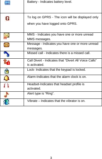  3  Battery - Indicates battery level.  To log on GPRS - The icon will be displayed only when you have logged onto GPRS.  MMS - Indicates you have one or more unread MMS messages.    Message - Indicates you have one or more unread messages.  Missed call - Indicates there is a missed call.  Call Divert - Indicates that “Divert All Voice Calls” is activated.  Lock- Indicates that the keypad is locked.  Alarm-Indicates that the alarm clock is on.  Headset-Indicates that headset profile is activated.  Alert type is “Ring”.  Vibrate – Indicates that the vibrator is on. 