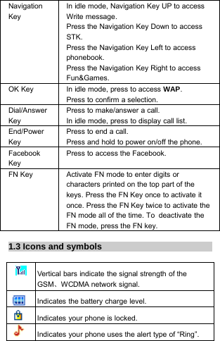 NavigationKeyIn idle mode, Navigation Key UP to accessWrite message.Press the Navigation Key Down to accessSTK.Press the Navigation Key Left to accessphonebook.Press the Navigation Key Right to accessFun&amp;Games.OK Key In idle mode, press to access WAP.Press to confirm a selection.Dial/AnswerKeyPress to make/answer a call.In idle mode, press to display call list.End/PowerKeyPresstoendacall.Press and hold to power on/off the phone.FacebookKeyPress to access the Facebook.FN Key Activate FN mode to enter digits orcharacters printed on the top part of thekeys. Press the FN Key once to activate itonce. Press the FN Key twice to activate theFN mode all of the time. To deactivate theFN mode, press the FN key.1.3 Icons and symbolsVertical bars indicate the signal strength of theGSM、WCDMA network signal.Indicates the battery charge level.Indicates your phone is locked.Indicates your phone uses the alert type of “Ring”.