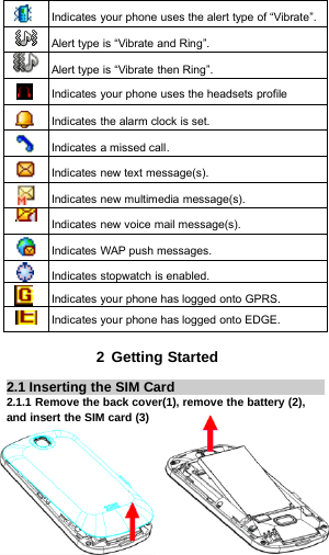 Indicates your phone uses the alert type of “Vibrate”.Alert type is “Vibrate and Ring”.Alert type is “Vibrate then Ring”.Indicates your phone uses the headsets profileIndicates the alarm clock is set.Indicates a missed call.Indicates new text message(s).Indicates new multimedia message(s).Indicates new voice mail message(s).Indicates WAP push messages.Indicates stopwatch is enabled.Indicates your phone has logged onto GPRS.Indicates your phone has logged onto EDGE.2 Getting Started2.1 Inserting the SIM Card2.1.1 Remove the back cover(1), remove the battery (2),and insert the SIM card (3)