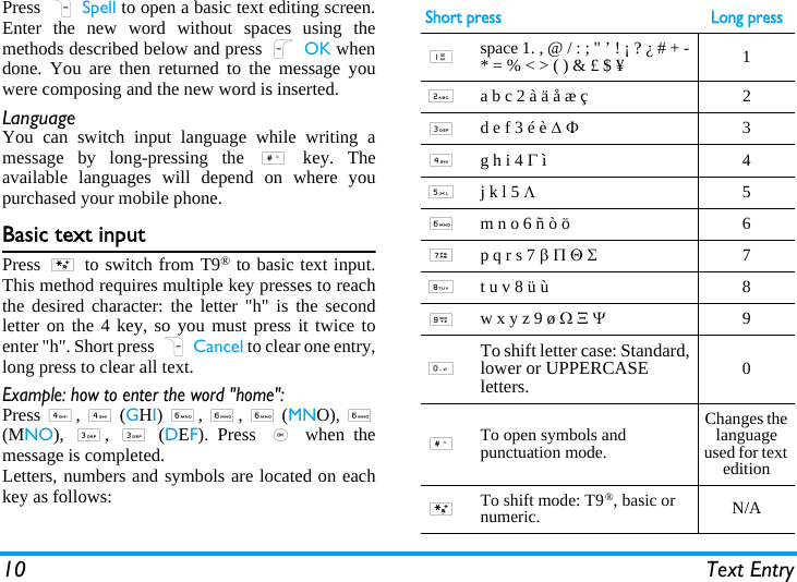 10 Text EntryPress R Spell to open a basic text editing screen.Enter the new word without spaces using themethods described below and press L OK whendone. You are then returned to the message youwere composing and the new word is inserted.LanguageYou can switch input language while writing amessage by long-pressing the # key. Theavailable languages will depend on where youpurchased your mobile phone.Basic text inputPress * to switch from T9® to basic text input.This method requires multiple key presses to reachthe desired character: the letter &quot;h&quot; is the secondletter on the 4 key, so you must press it twice toenter &quot;h&quot;. Short press R Cancel to clear one entry,long press to clear all text. Example: how to enter the word &quot;home&quot;:Press 4, 4 (GHI) 6, 6, 6 (MNO), 6(MNO),  3,  3 (DEF). Press , when themessage is completed.Letters, numbers and symbols are located on eachkey as follows:Short press Long press1space 1. , @ / : ; &quot; ’ ! ¡ ? ¿ # + - * = % &lt; &gt; ( ) &amp; £ $ ¥ 12a b c 2 à ä å æ ç 23d e f 3 é è ∆ Φ34g h i 4 Γ ì45j k l 5 Λ56m n o 6 ñ ò ö  67p q r s 7 β Π Θ Σ78t u v 8 ü ù 89w x y z 9 ø Ω Ξ Ψ90To shift letter case: Standard, lower or UPPERCASE letters. 0#To open symbols and punctuation mode.Changes the language used for text edition*To shift mode: T9®, basic or numeric. N/A