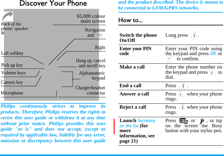 Discover Your PhonePhilips continuously strives to improve itsproducts. Therefore, Philips reserves the rights torevise this user guide or withdraw it at any timewithout prior notice. Philips provides this userguide &quot;as is&quot; and does not accept, except asrequired by applicable law, liability for any error,omission or discrepancy between this user guideand the product described. The device is meant tobe connected to GSM/GPRS networks.How to...AlphanumerickeypadMicrophoneNavigationand ,65,000 colourmain screenPick up key Hang up, canceland on/off keyBack of the phone: speaker &amp; Charger/headsetconnectorLeft softkey RightVolume keysCamera keySwitch the phone On/Off Long press ).Enter your PIN code Enter your PIN code usingthe keypad and press OK orL to confirm.Make a call Enter the phone number onthe keypad and press ( todial.End a call Press ).Answer a call Press ( when your phonerings.Reject a call Press ) when your phonerings.Launch Secretary on the Go (for more information, see page 21)Press   or  , or tapon the screen the Busybutton with your stylus pen.