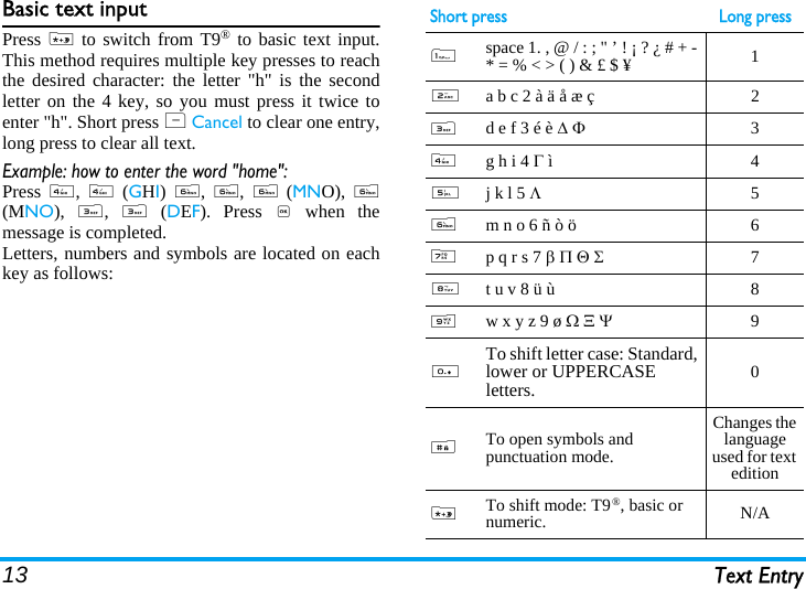 13 Text EntryBasic text inputPress * to switch from T9® to basic text input.This method requires multiple key presses to reachthe desired character: the letter &quot;h&quot; is the secondletter on the 4 key, so you must press it twice toenter &quot;h&quot;. Short press R Cancel to clear one entry,long press to clear all text. Example: how to enter the word &quot;home&quot;:Press  4,  4 (GHI) 6,  6,  6 (MNO),  6(MNO),  3,  3 (DEF). Press , when themessage is completed.Letters, numbers and symbols are located on eachkey as follows:Short press Long press1space 1. , @ / : ; &quot; ’ ! ¡ ? ¿ # + - * = % &lt; &gt; ( ) &amp; £ $ ¥ 12a b c 2 à ä å æ ç 23d e f 3 é è ∆ Φ34g h i 4 Γ ì45j k l 5 Λ56m n o 6 ñ ò ö  67p q r s 7 β Π Θ Σ78t u v 8 ü ù 89w x y z 9 ø Ω Ξ Ψ90To shift letter case: Standard, lower or UPPERCASE letters. 0#To open symbols and punctuation mode.Changes the language used for text edition*To shift mode: T9®, basic or numeric. N/A