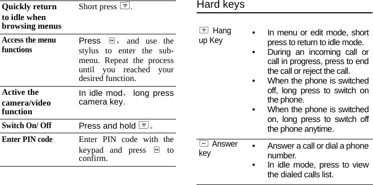 Hard keysQuickly returnto idle when browsing menusShort press ).Access the menu functionsPress ,，and use thestylus to enter the sub-menu. Repeat the processuntil you reached yourdesired function.Active the camera/video functionIn idle mod，long presscamera key.Switch On/ OffPress and hold )。Enter PIN codeEnter PIN code with thekeypad and press , toconfirm.)  Hang up Key•  In menu or edit mode, shortpress to return to idle mode.•  During an incoming call orcall in progress, press to endthe call or reject the call.•  When the phone is switchedoff, long press to switch onthe phone.•  When the phone is switchedon, long press to switch offthe phone anytime.(  Answer key•  Answer a call or dial a phonenumber.•  In idle mode, press to viewthe dialed calls list.