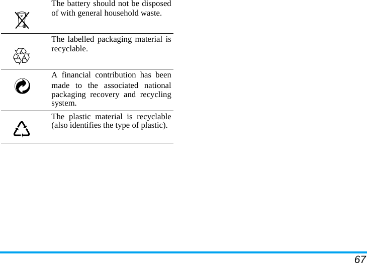 67The battery should not be disposedof with general household waste.The labelled packaging material isrecyclable.A financial contribution has beenmade to the associated nationalpackaging recovery and recyclingsystem.The plastic material is recyclable(also identifies the type of plastic).