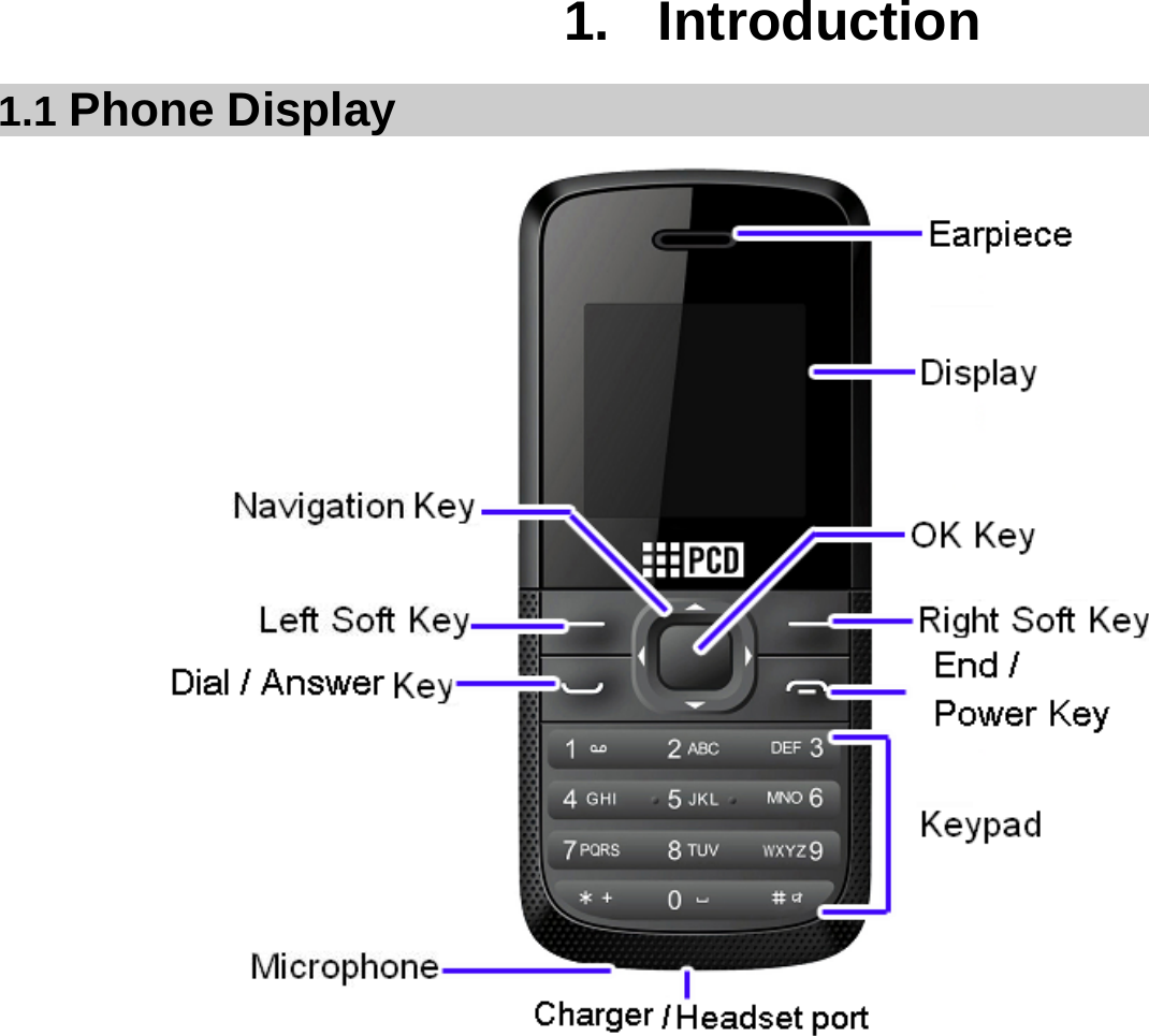  1. Introduction 1.1 Phone Display                 