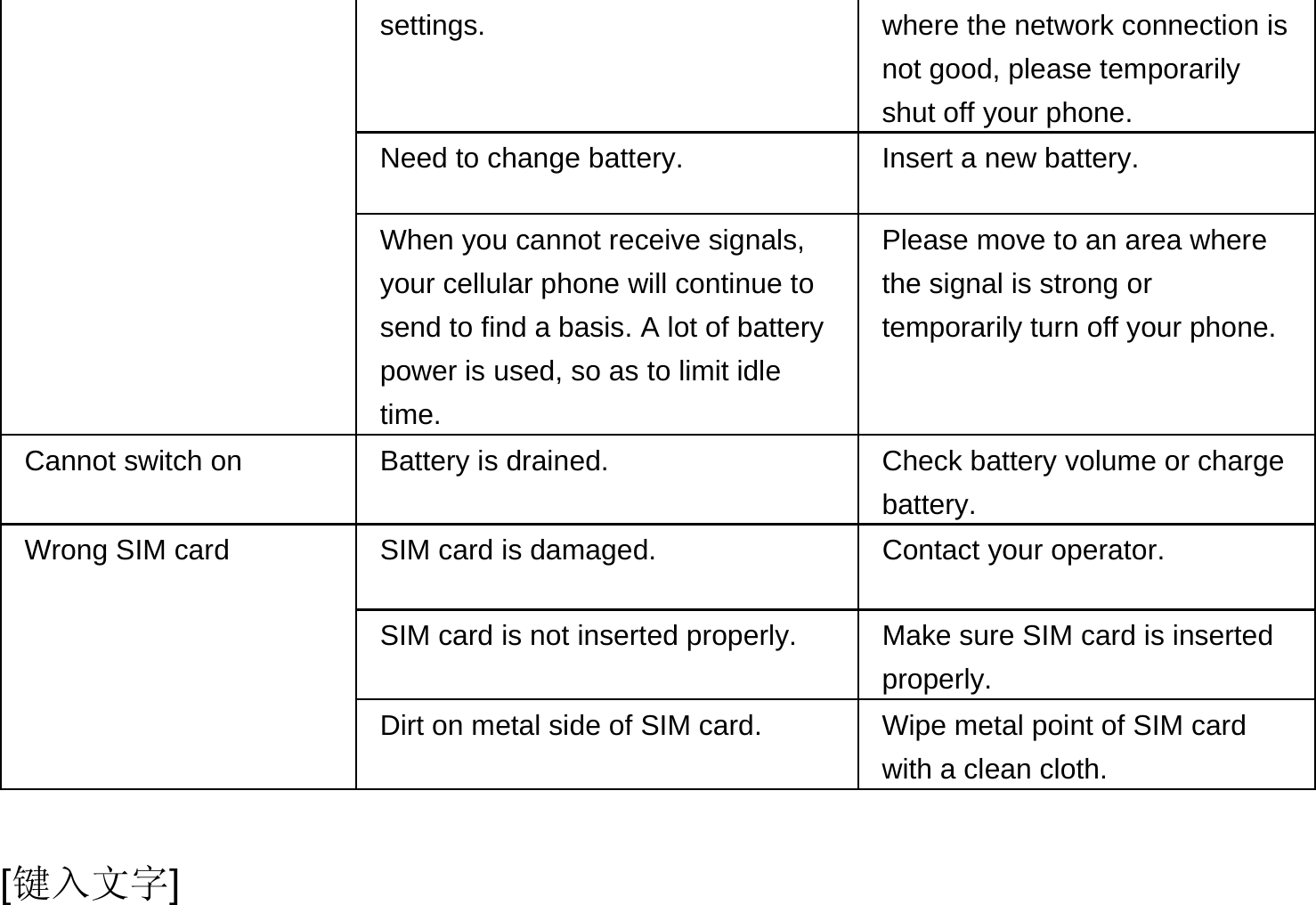  [键入文字] settings.  where the network connection is not good, please temporarily shut off your phone. Need to change battery.  Insert a new battery. When you cannot receive signals, your cellular phone will continue to send to find a basis. A lot of battery power is used, so as to limit idle time. Please move to an area where the signal is strong or temporarily turn off your phone. Cannot switch on  Battery is drained.  Check battery volume or charge battery. Wrong SIM card  SIM card is damaged.  Contact your operator. SIM card is not inserted properly.  Make sure SIM card is inserted properly. Dirt on metal side of SIM card.  Wipe metal point of SIM card with a clean cloth. 