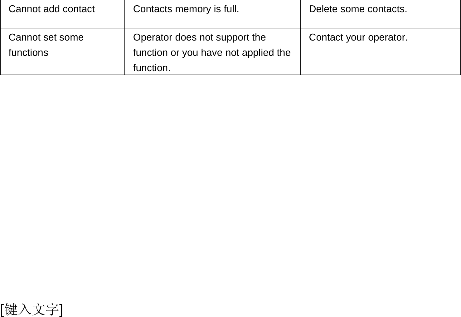 [键入文字] Cannot add contact  Contacts memory is full.  Delete some contacts. Cannot set some functions Operator does not support the function or you have not applied the function. Contact your operator.  