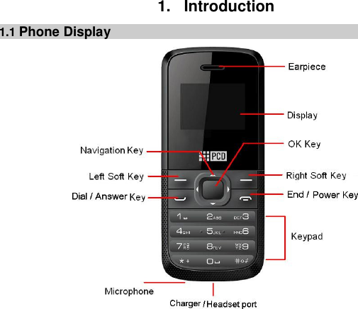  1.  Introduction 1.1 Phone Display                 