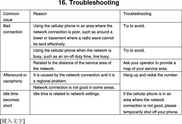  [键入文字] 16. Troubleshooting Common issue Reason Troubleshooting Bad connection Using the cellular phone in an area where the network connection is poor, such as around a tower or basement where a radio wave cannot be sent effectively.   Try to avoid. Using the cellular phone when the network is busy, such as an on-off duty time, line busy. Try to avoid. Related to the distance of the service area of the network. Ask your operator to provide a map of your service area. Aftersound or cacophony It is caused by the network connection and it is a regional problem. Hang up and redial the number. Network connection is not good in some areas. Idle time becomes short Idle time is related to network settings. If the cellular phone is in an area where the network connection is not good, please temporarily shut off your phone. 