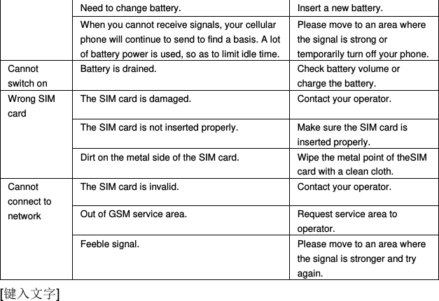  [键入文字] Need to change battery. Insert a new battery. When you cannot receive signals, your cellular phone will continue to send to find a basis. A lot of battery power is used, so as to limit idle time. Please move to an area where the signal is strong or temporarily turn off your phone. Cannot switch on Battery is drained. Check battery volume or charge the battery. Wrong SIM card The SIM card is damaged. Contact your operator. The SIM card is not inserted properly. Make sure the SIM card is inserted properly. Dirt on the metal side of the SIM card. Wipe the metal point of theSIM card with a clean cloth. Cannot connect to network The SIM card is invalid. Contact your operator. Out of GSM service area. Request service area to operator. Feeble signal. Please move to an area where the signal is stronger and try again. 