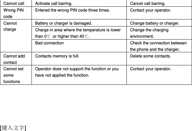  [键入文字] Cannot call Activate call barring. Cancel call barring. Wrong PIN code Entered the wrong PIN code three times. Contact your operator. Cannot charge Battery or charger is damaged. Change battery or charger. Charge in area where the temperature is lower than 0℃  or higher than 40℃. Change the charging environment. Bad connection Check the connection between the phone and the charger. Cannot add contact Contacts memory is full. Delete some contacts. Cannot set some functions Operator does not support the function or you have not applied the function. Contact your operator.  