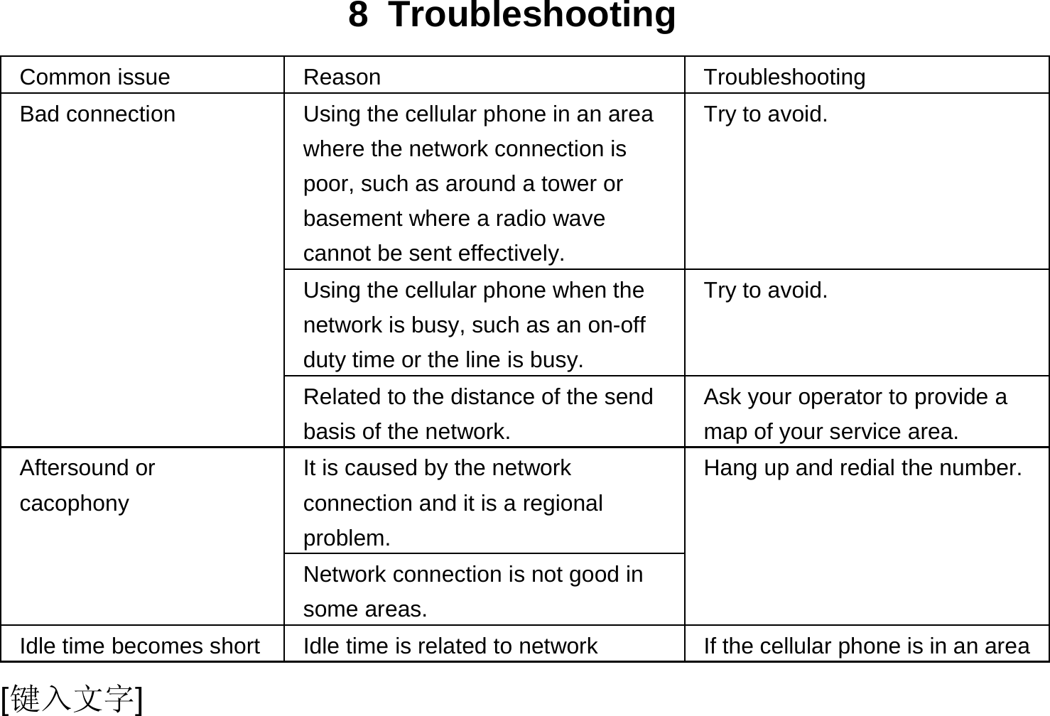  [键入文字] 8 Troubleshooting Common issue  Reason  Troubleshooting Bad connection  Using the cellular phone in an area where the network connection is poor, such as around a tower or basement where a radio wave cannot be sent effectively.   Try to avoid. Using the cellular phone when the network is busy, such as an on-off duty time or the line is busy. Try to avoid. Related to the distance of the send basis of the network. Ask your operator to provide a map of your service area. Aftersound or cacophony It is caused by the network connection and it is a regional problem. Hang up and redial the number. Network connection is not good in some areas. Idle time becomes short  Idle time is related to network  If the cellular phone is in an area 