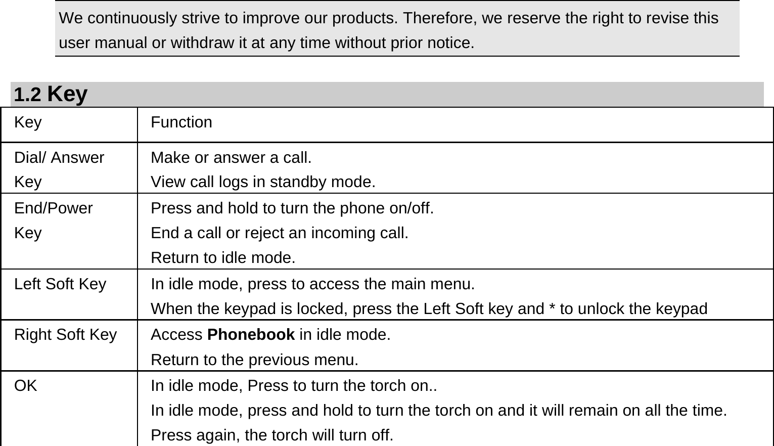    We continuously strive to improve our products. Therefore, we reserve the right to revise this user manual or withdraw it at any time without prior notice.    1.2 Key Key Function  Dial/ Answer Key Make or answer a call. View call logs in standby mode. End/Power Key Press and hold to turn the phone on/off. End a call or reject an incoming call. Return to idle mode. Left Soft Key  In idle mode, press to access the main menu. When the keypad is locked, press the Left Soft key and * to unlock the keypad Right Soft Key  Access Phonebook in idle mode.   Return to the previous menu.   OK  In idle mode, Press to turn the torch on..   In idle mode, press and hold to turn the torch on and it will remain on all the time. Press again, the torch will turn off. 