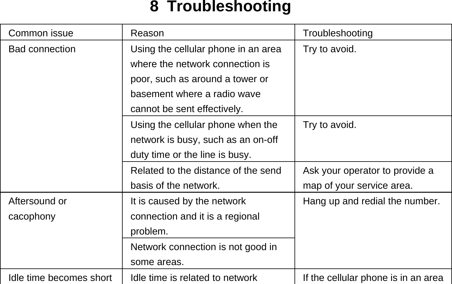  8 Troubleshooting Common issue  Reason  Troubleshooting Bad connection  Using the cellular phone in an area where the network connection is poor, such as around a tower or basement where a radio wave cannot be sent effectively.   Try to avoid. Using the cellular phone when the network is busy, such as an on-off duty time or the line is busy. Try to avoid. Related to the distance of the send basis of the network. Ask your operator to provide a map of your service area. Aftersound or cacophony It is caused by the network connection and it is a regional problem. Hang up and redial the number. Network connection is not good in some areas. Idle time becomes short  Idle time is related to network  If the cellular phone is in an area 