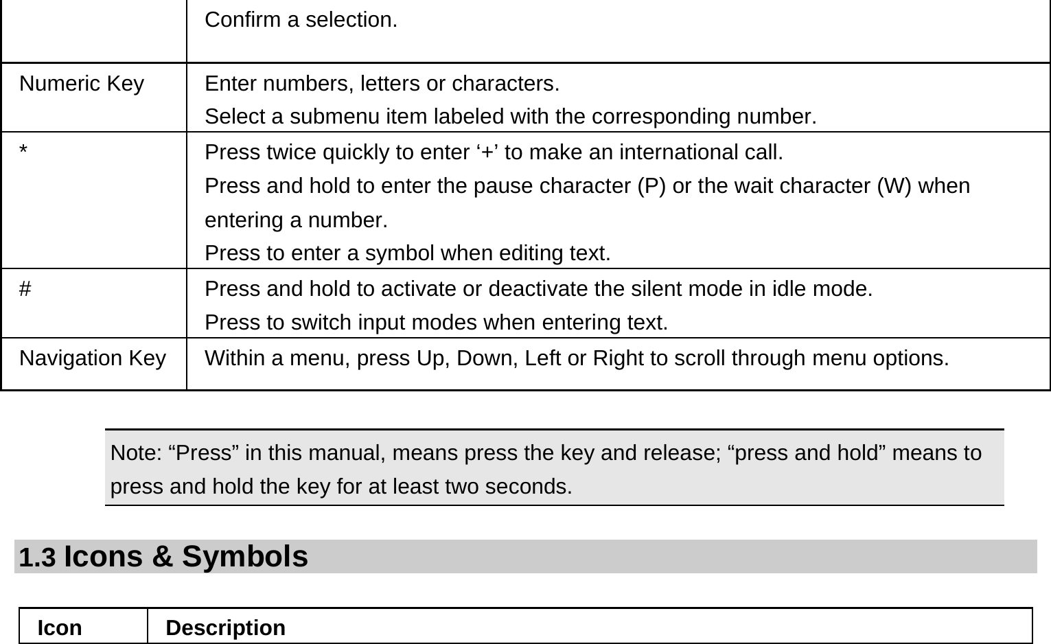  Confirm a selection. Numeric Key  Enter numbers, letters or characters.   Select a submenu item labeled with the corresponding number.   *  Press twice quickly to enter ‘+’ to make an international call.   Press and hold to enter the pause character (P) or the wait character (W) when entering a number.   Press to enter a symbol when editing text. #  Press and hold to activate or deactivate the silent mode in idle mode.   Press to switch input modes when entering text. Navigation Key Within a menu, press Up, Down, Left or Right to scroll through menu options.    Note: “Press” in this manual, means press the key and release; “press and hold” means to press and hold the key for at least two seconds.  1.3 Icons &amp; Symbols  Icon Description 