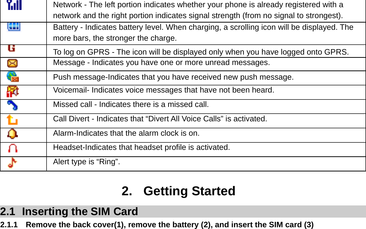   Network - The left portion indicates whether your phone is already registered with a network and the right portion indicates signal strength (from no signal to strongest).  Battery - Indicates battery level. When charging, a scrolling icon will be displayed. The more bars, the stronger the charge.   To log on GPRS - The icon will be displayed only when you have logged onto GPRS.  Message - Indicates you have one or more unread messages.  Push message-Indicates that you have received new push message.  Voicemail- Indicates voice messages that have not been heard.  Missed call - Indicates there is a missed call.  Call Divert - Indicates that “Divert All Voice Calls” is activated.  Alarm-Indicates that the alarm clock is on.  Headset-Indicates that headset profile is activated.  Alert type is “Ring”.  2. Getting Started 2.1  Inserting the SIM Card 2.1.1  Remove the back cover(1), remove the battery (2), and insert the SIM card (3) 