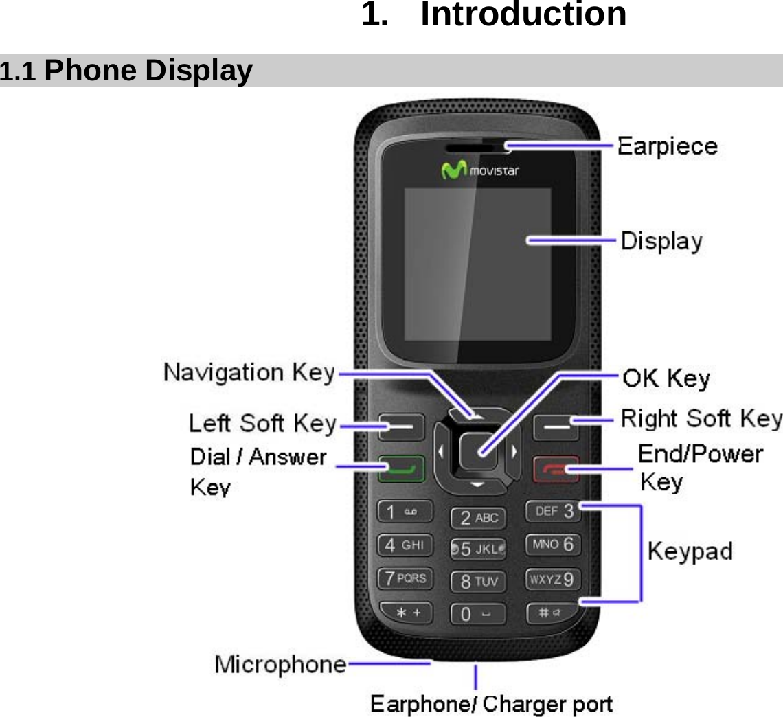 1. Introduction 1.1 Phone Display                   