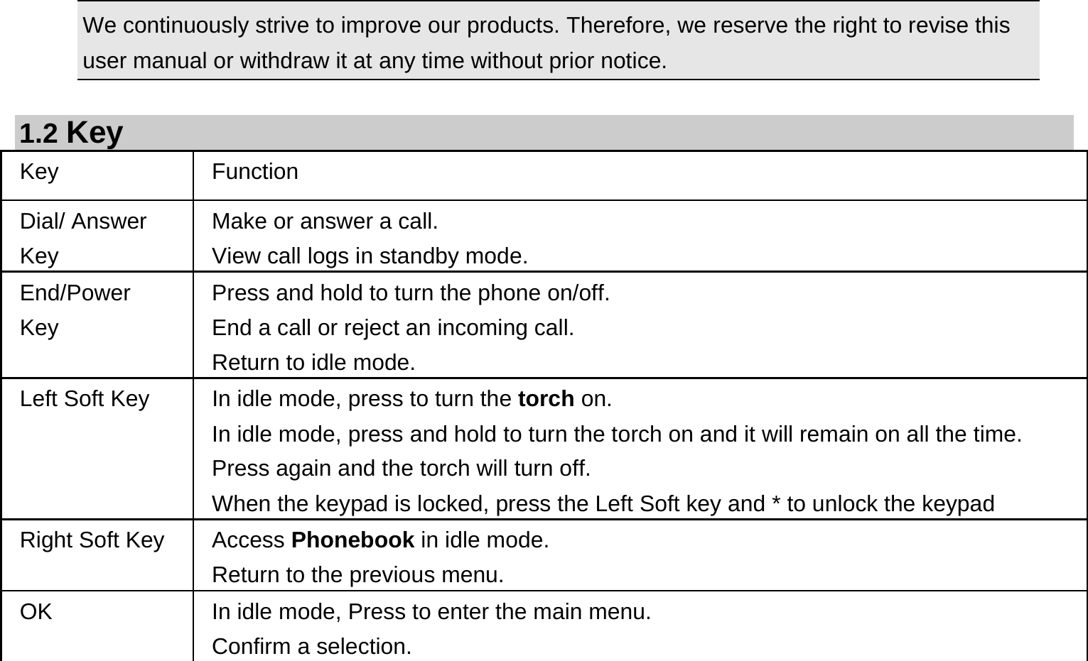 We continuously strive to improve our products. Therefore, we reserve the right to revise this user manual or withdraw it at any time without prior notice.    1.2 Key Key Function  Dial/ Answer Key Make or answer a call. View call logs in standby mode. End/Power Key Press and hold to turn the phone on/off. End a call or reject an incoming call. Return to idle mode. Left Soft Key  In idle mode, press to turn the torch on. In idle mode, press and hold to turn the torch on and it will remain on all the time. Press again and the torch will turn off. When the keypad is locked, press the Left Soft key and * to unlock the keypad Right Soft Key  Access Phonebook in idle mode.   Return to the previous menu.   OK  In idle mode, Press to enter the main menu.   Confirm a selection. 
