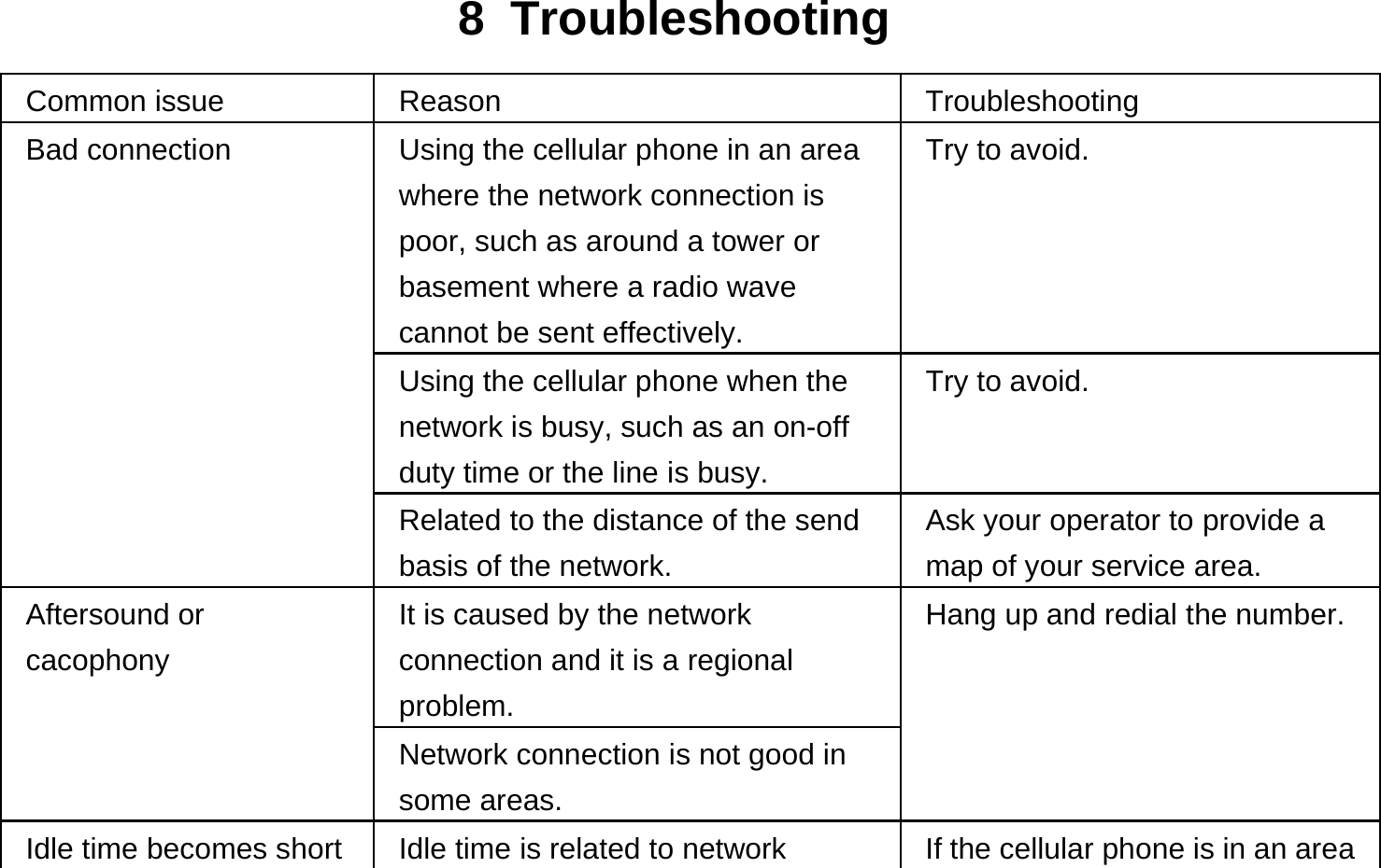 8 Troubleshooting Common issue  Reason  Troubleshooting Bad connection  Using the cellular phone in an area where the network connection is poor, such as around a tower or basement where a radio wave cannot be sent effectively.   Try to avoid. Using the cellular phone when the network is busy, such as an on-off duty time or the line is busy. Try to avoid. Related to the distance of the send basis of the network. Ask your operator to provide a map of your service area. Aftersound or cacophony It is caused by the network connection and it is a regional problem. Hang up and redial the number. Network connection is not good in some areas. Idle time becomes short  Idle time is related to network  If the cellular phone is in an area 