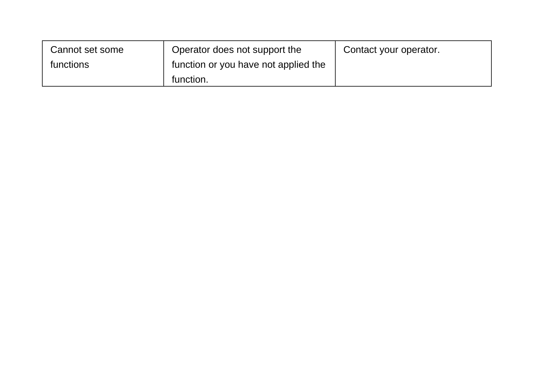 Cannot set some functions Operator does not support the function or you have not applied the function. Contact your operator.  