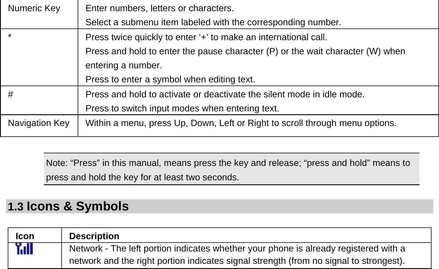 Numeric Key  Enter numbers, letters or characters.   Select a submenu item labeled with the corresponding number.   *  Press twice quickly to enter ‘+’ to make an international call.   Press and hold to enter the pause character (P) or the wait character (W) when entering a number.   Press to enter a symbol when editing text. #  Press and hold to activate or deactivate the silent mode in idle mode.   Press to switch input modes when entering text. Navigation Key Within a menu, press Up, Down, Left or Right to scroll through menu options.    Note: “Press” in this manual, means press the key and release; “press and hold” means to press and hold the key for at least two seconds.  1.3 Icons &amp; Symbols  Icon Description  Network - The left portion indicates whether your phone is already registered with a network and the right portion indicates signal strength (from no signal to strongest). 