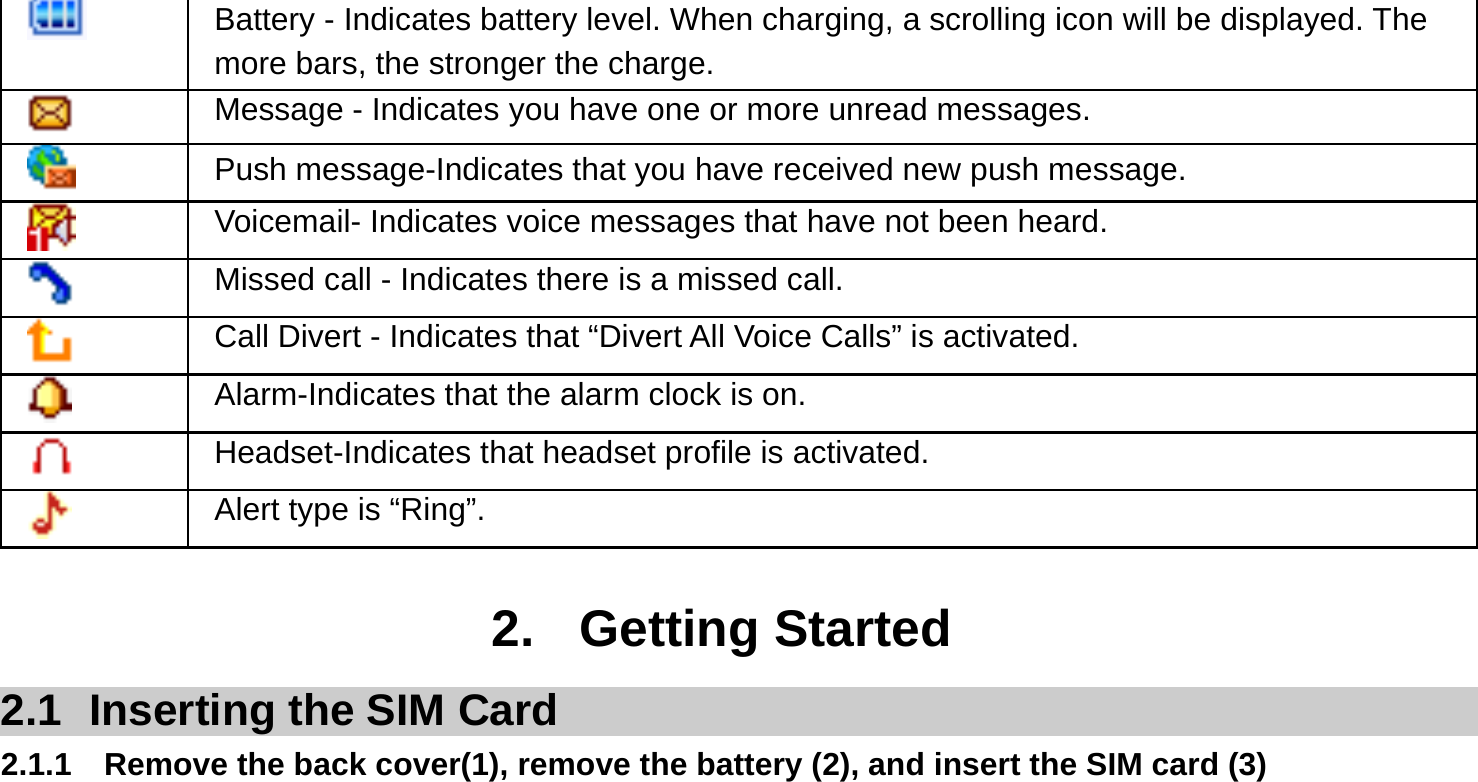  Battery - Indicates battery level. When charging, a scrolling icon will be displayed. The more bars, the stronger the charge.  Message - Indicates you have one or more unread messages.  Push message-Indicates that you have received new push message.  Voicemail- Indicates voice messages that have not been heard.  Missed call - Indicates there is a missed call.  Call Divert - Indicates that “Divert All Voice Calls” is activated.  Alarm-Indicates that the alarm clock is on.  Headset-Indicates that headset profile is activated.  Alert type is “Ring”.  2. Getting Started 2.1  Inserting the SIM Card 2.1.1  Remove the back cover(1), remove the battery (2), and insert the SIM card (3) 