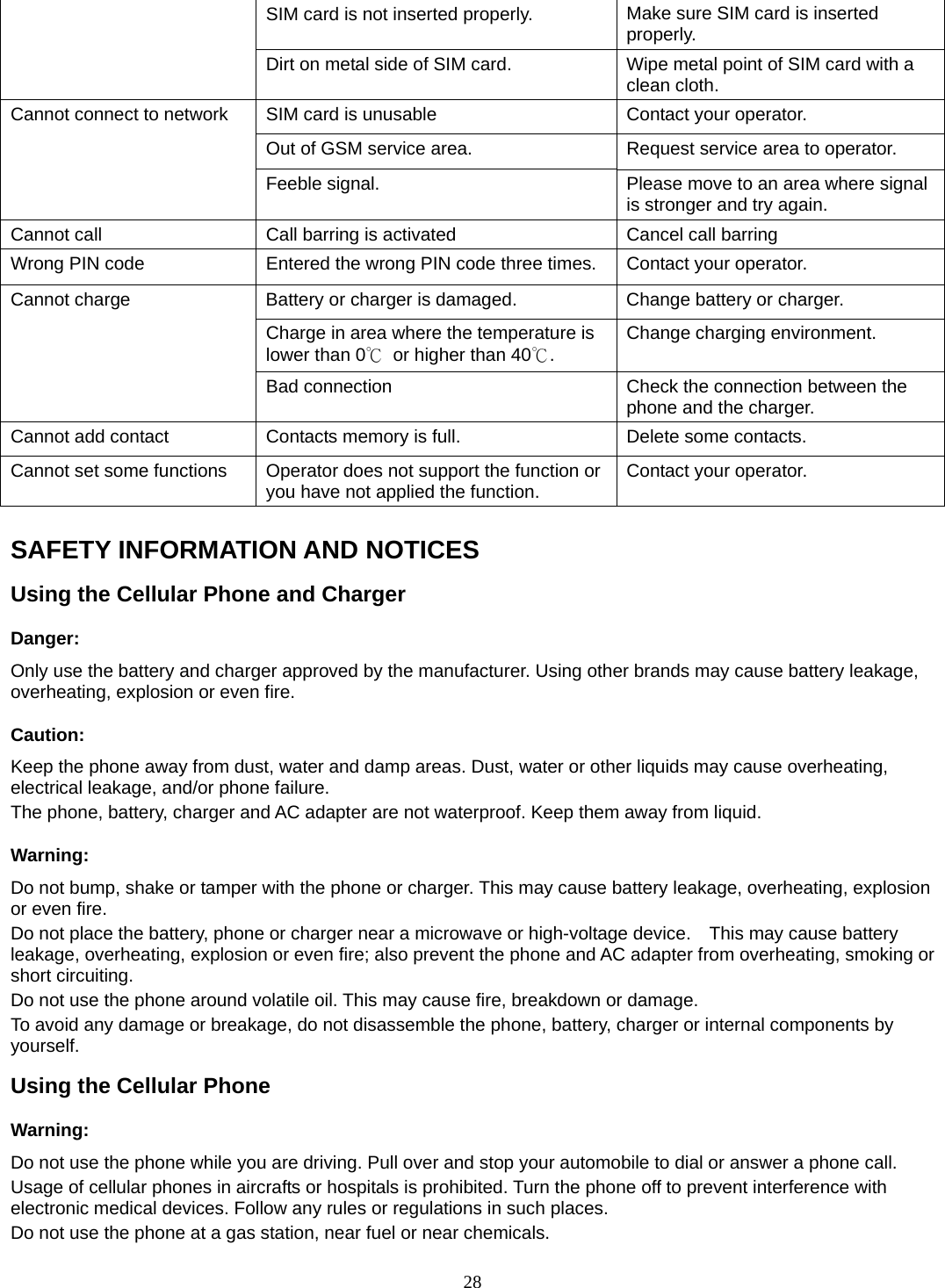 28 SIM card is not inserted properly.  Make sure SIM card is inserted properly. Dirt on metal side of SIM card.  Wipe metal point of SIM card with a clean cloth. Cannot connect to network  SIM card is unusable  Contact your operator. Out of GSM service area.  Request service area to operator. Feeble signal.  Please move to an area where signal is stronger and try again. Cannot call  Call barring is activated  Cancel call barring Wrong PIN code  Entered the wrong PIN code three times.  Contact your operator. Cannot charge  Battery or charger is damaged.  Change battery or charger. Charge in area where the temperature is lower than 0℃  or higher than 40℃.  Change charging environment. Bad connection  Check the connection between the phone and the charger. Cannot add contact  Contacts memory is full.  Delete some contacts. Cannot set some functions  Operator does not support the function or you have not applied the function.  Contact your operator.  SAFETY INFORMATION AND NOTICES Using the Cellular Phone and Charger Danger: Only use the battery and charger approved by the manufacturer. Using other brands may cause battery leakage, overheating, explosion or even fire. Caution: Keep the phone away from dust, water and damp areas. Dust, water or other liquids may cause overheating, electrical leakage, and/or phone failure.   The phone, battery, charger and AC adapter are not waterproof. Keep them away from liquid. Warning: Do not bump, shake or tamper with the phone or charger. This may cause battery leakage, overheating, explosion or even fire. Do not place the battery, phone or charger near a microwave or high-voltage device.    This may cause battery leakage, overheating, explosion or even fire; also prevent the phone and AC adapter from overheating, smoking or short circuiting. Do not use the phone around volatile oil. This may cause fire, breakdown or damage. To avoid any damage or breakage, do not disassemble the phone, battery, charger or internal components by yourself. Using the Cellular Phone Warning: Do not use the phone while you are driving. Pull over and stop your automobile to dial or answer a phone call. Usage of cellular phones in aircrafts or hospitals is prohibited. Turn the phone off to prevent interference with electronic medical devices. Follow any rules or regulations in such places. Do not use the phone at a gas station, near fuel or near chemicals. 