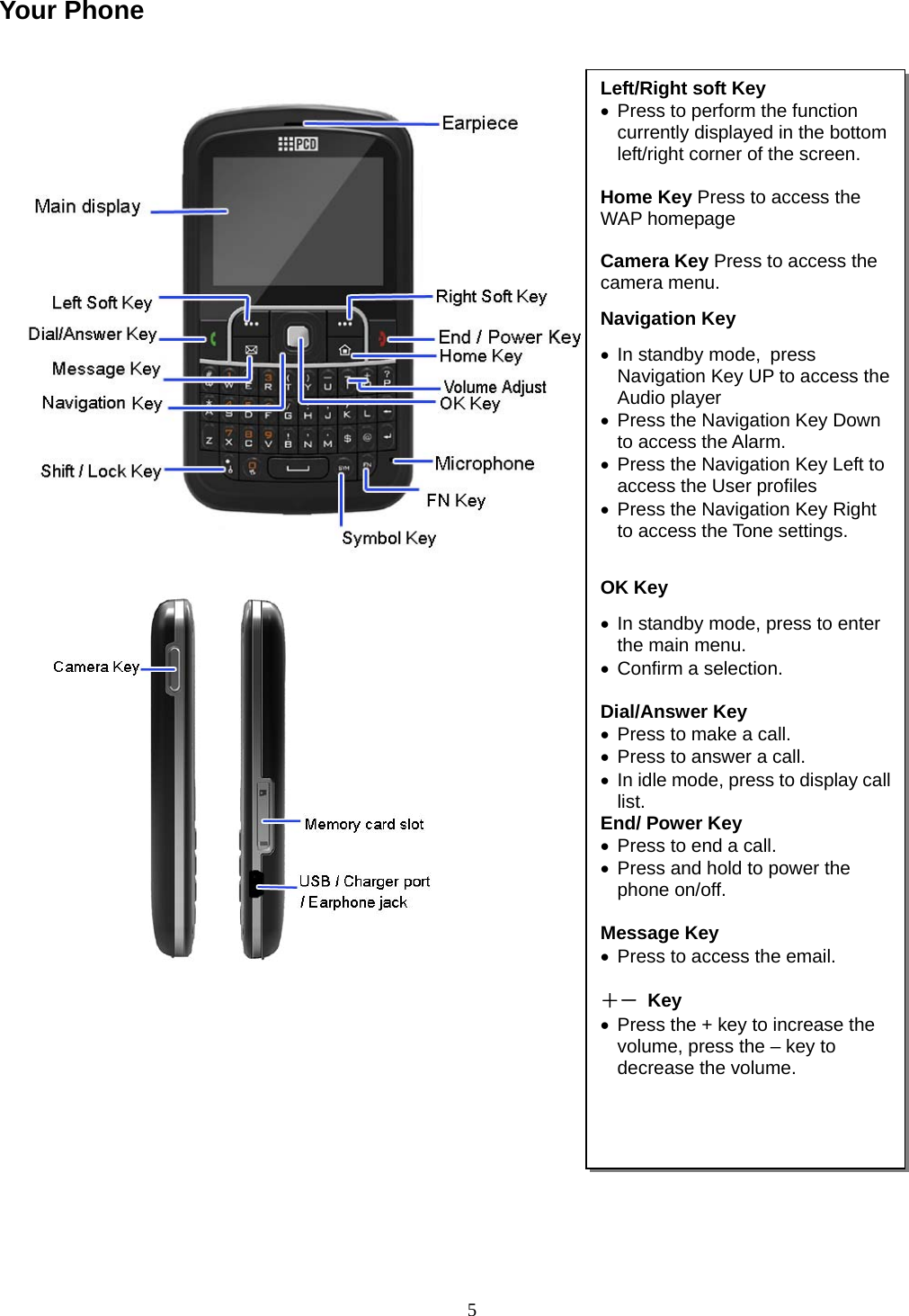 5 Your Phone                            Left/Right soft Key  •  Press to perform the function currently displayed in the bottom left/right corner of the screen.  Home Key Press to access the WAP homepage  Camera Key Press to access the camera menu. Navigation Key •  In standby mode, press Navigation Key UP to access the Audio player •  Press the Navigation Key Down to access the Alarm. •  Press the Navigation Key Left to access the User profiles •  Press the Navigation Key Right to access the Tone settings.  OK Key •  In standby mode, press to enter the main menu. •  Confirm a selection.  Dial/Answer Key •  Press to make a call. •  Press to answer a call. •  In idle mode, press to display call list. End/ Power Key •  Press to end a call. •  Press and hold to power the phone on/off.  Message Key •  Press to access the email.  ＋－ Key •  Press the + key to increase the volume, press the – key to decrease the volume.     