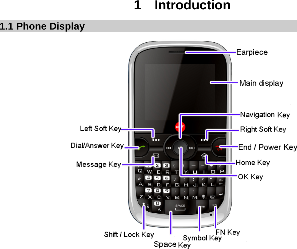  1  Introduction 1.1 Phone Display                