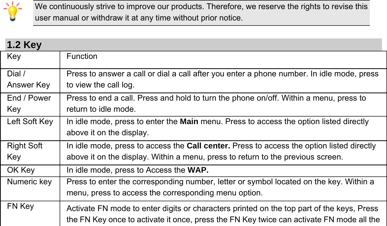   We continuously strive to improve our products. Therefore, we reserve the rights to revise this user manual or withdraw it at any time without prior notice.    1.2 Key Key Function  Dial / Answer Key Press to answer a call or dial a call after you enter a phone number. In idle mode, press to view the call log. End / Power Key Press to end a call. Press and hold to turn the phone on/off. Within a menu, press to return to idle mode. Left Soft Key In idle mode, press to enter the Main menu. Press to access the option listed directly above it on the display. Right Soft Key In idle mode, press to access the Call center. Press to access the option listed directly above it on the display. Within a menu, press to return to the previous screen.   OK Key  In idle mode, press to Access the WAP. Numeric key Press to enter the corresponding number, letter or symbol located on the key. Within a menu, press to access the corresponding menu option.   FN Key  Activate FN mode to enter digits or characters printed on the top part of the keys, Press the FN Key once to activate it once, press the FN Key twice can activate FN mode all the 