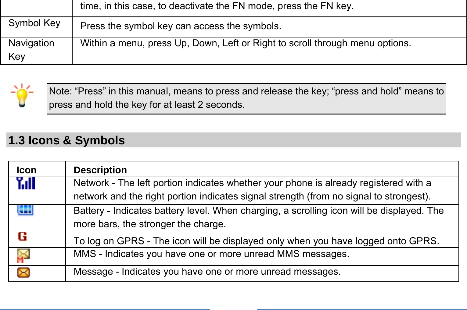     time, in this case, to deactivate the FN mode, press the FN key.   Symbol Key  Press the symbol key can access the symbols. Navigation Key Within a menu, press Up, Down, Left or Right to scroll through menu options.    Note: “Press” in this manual, means to press and release the key; “press and hold” means to press and hold the key for at least 2 seconds.  1.3 Icons &amp; Symbols  Icon Description  Network - The left portion indicates whether your phone is already registered with a network and the right portion indicates signal strength (from no signal to strongest).  Battery - Indicates battery level. When charging, a scrolling icon will be displayed. The more bars, the stronger the charge.   To log on GPRS - The icon will be displayed only when you have logged onto GPRS.  MMS - Indicates you have one or more unread MMS messages.    Message - Indicates you have one or more unread messages. 