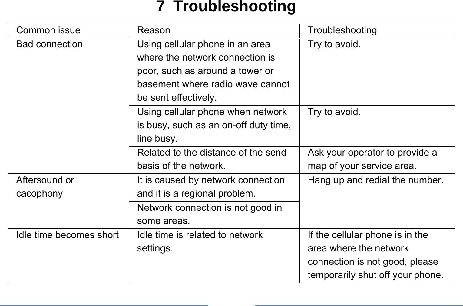     7 Troubleshooting Common issue  Reason  Troubleshooting Bad connection  Using cellular phone in an area where the network connection is poor, such as around a tower or basement where radio wave cannot be sent effectively.   Try to avoid. Using cellular phone when network is busy, such as an on-off duty time, line busy. Try to avoid. Related to the distance of the send basis of the network. Ask your operator to provide a map of your service area. Aftersound or cacophony It is caused by network connection and it is a regional problem. Hang up and redial the number. Network connection is not good in some areas. Idle time becomes short  Idle time is related to network settings. If the cellular phone is in the area where the network connection is not good, please temporarily shut off your phone. 