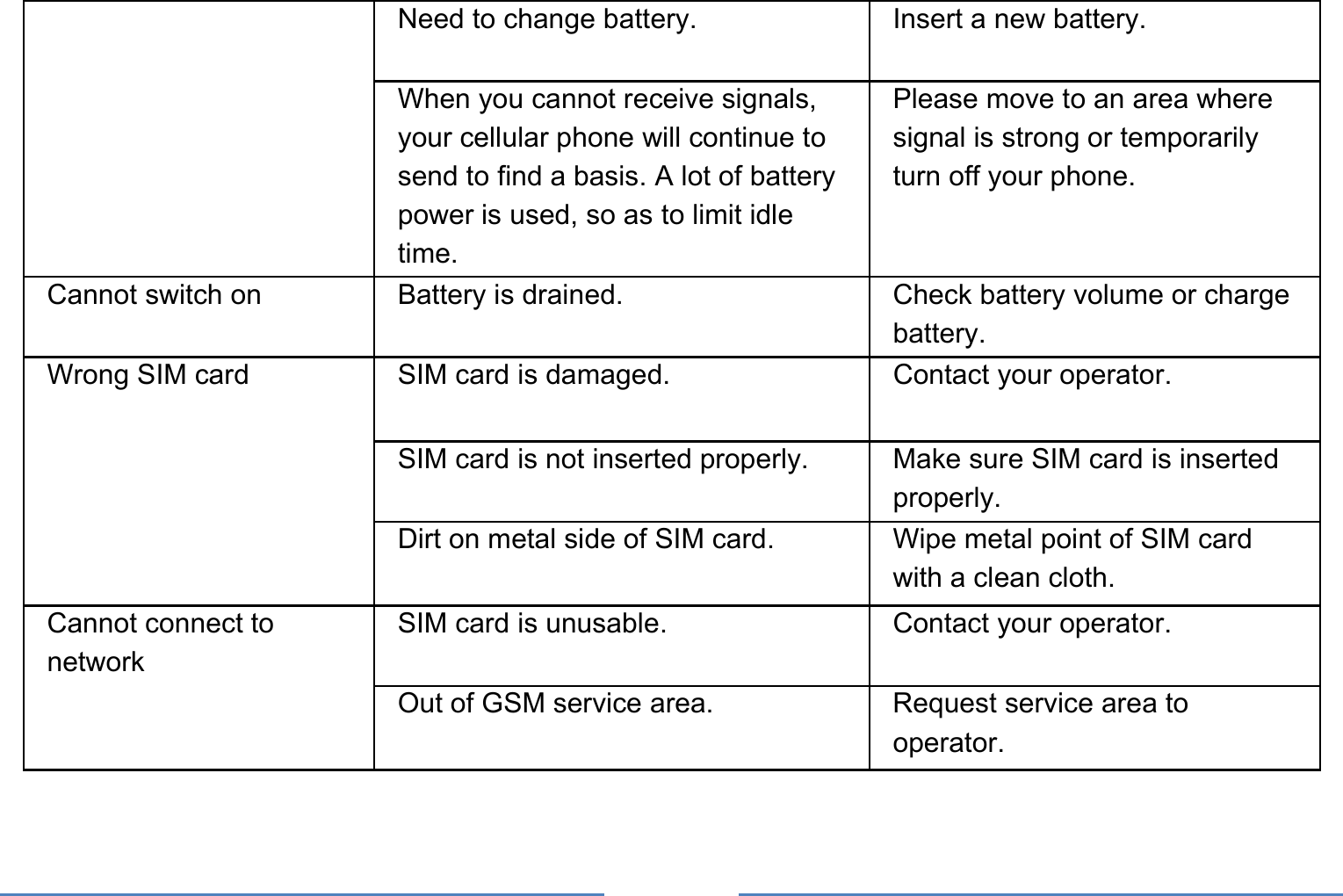     Need to change battery.  Insert a new battery. When you cannot receive signals, your cellular phone will continue to send to find a basis. A lot of battery power is used, so as to limit idle time. Please move to an area where signal is strong or temporarily turn off your phone. Cannot switch on  Battery is drained.  Check battery volume or charge battery. Wrong SIM card  SIM card is damaged.  Contact your operator. SIM card is not inserted properly.  Make sure SIM card is inserted properly. Dirt on metal side of SIM card.  Wipe metal point of SIM card with a clean cloth. Cannot connect to network SIM card is unusable.  Contact your operator. Out of GSM service area.  Request service area to operator. 