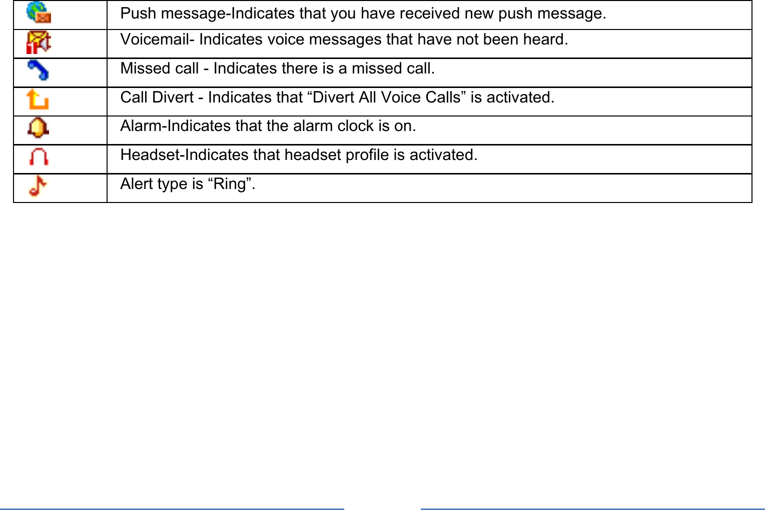      Push message-Indicates that you have received new push message.  Voicemail- Indicates voice messages that have not been heard.  Missed call - Indicates there is a missed call.  Call Divert - Indicates that “Divert All Voice Calls” is activated.  Alarm-Indicates that the alarm clock is on.  Headset-Indicates that headset profile is activated.  Alert type is “Ring”. 