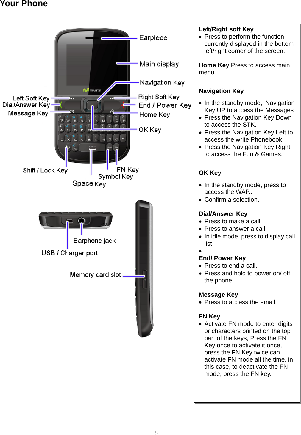 5 Your Phone                             Left/Right soft Key  •  Press to perform the function currently displayed in the bottom left/right corner of the screen.  Home Key Press to access main menu  Navigation Key •  In the standby mode, Navigation Key UP to access the Messages •  Press the Navigation Key Down to access the STK. •  Press the Navigation Key Left to access the write Phonebook •  Press the Navigation Key Right to access the Fun &amp; Games.  OK Key •  In the standby mode, press to access the WAP.. •  Confirm a selection.  Dial/Answer Key •  Press to make a call. •  Press to answer a call. •  In idle mode, press to display call list •  End/ Power Key •  Press to end a call. •  Press and hold to power on/ off the phone.  Message Key •  Press to access the email.  FN Key •  Activate FN mode to enter digits or characters printed on the top part of the keys, Press the FN Key once to activate it once, press the FN Key twice can activate FN mode all the time, in this case, to deactivate the FN mode, press the FN key.   