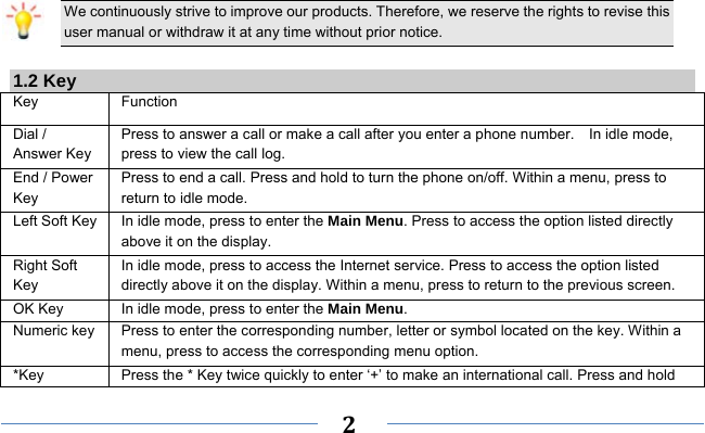     2    We continuously strive to improve our products. Therefore, we reserve the rights to revise this user manual or withdraw it at any time without prior notice.    1.2 Key Key Function  Dial / Answer Key Press to answer a call or make a call after you enter a phone number.    In idle mode, press to view the call log. End / Power Key Press to end a call. Press and hold to turn the phone on/off. Within a menu, press to return to idle mode. Left Soft Key In idle mode, press to enter the Main Menu. Press to access the option listed directly above it on the display. Right Soft Key In idle mode, press to access the Internet service. Press to access the option listed directly above it on the display. Within a menu, press to return to the previous screen.   OK Key  In idle mode, press to enter the Main Menu.  Numeric key Press to enter the corresponding number, letter or symbol located on the key. Within a menu, press to access the corresponding menu option.   *Key  Press the * Key twice quickly to enter ‘+’ to make an international call. Press and hold 