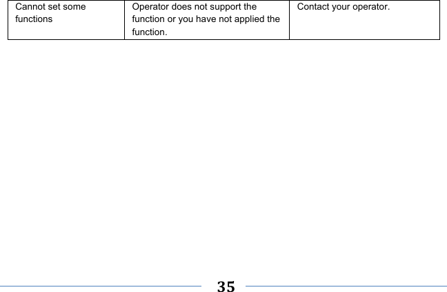     35    Cannot set some functions Operator does not support the function or you have not applied the function. Contact your operator.  