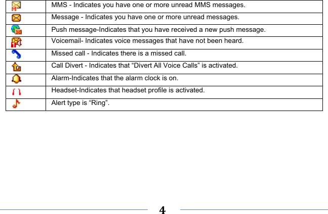    4    MMS - Indicates you have one or more unread MMS messages.    Message - Indicates you have one or more unread messages.  Push message-Indicates that you have received a new push message.  Voicemail- Indicates voice messages that have not been heard.  Missed call - Indicates there is a missed call. Call Divert - Indicates that “Divert All Voice Calls” is activated. Alarm-Indicates that the alarm clock is on.  Headset-Indicates that headset profile is activated.  Alert type is “Ring”. 