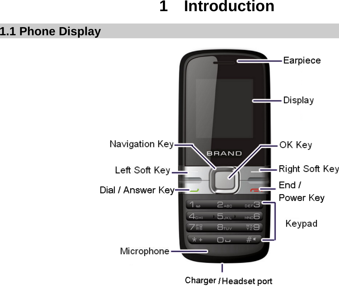  1  Introduction 1.1 Phone Display                  