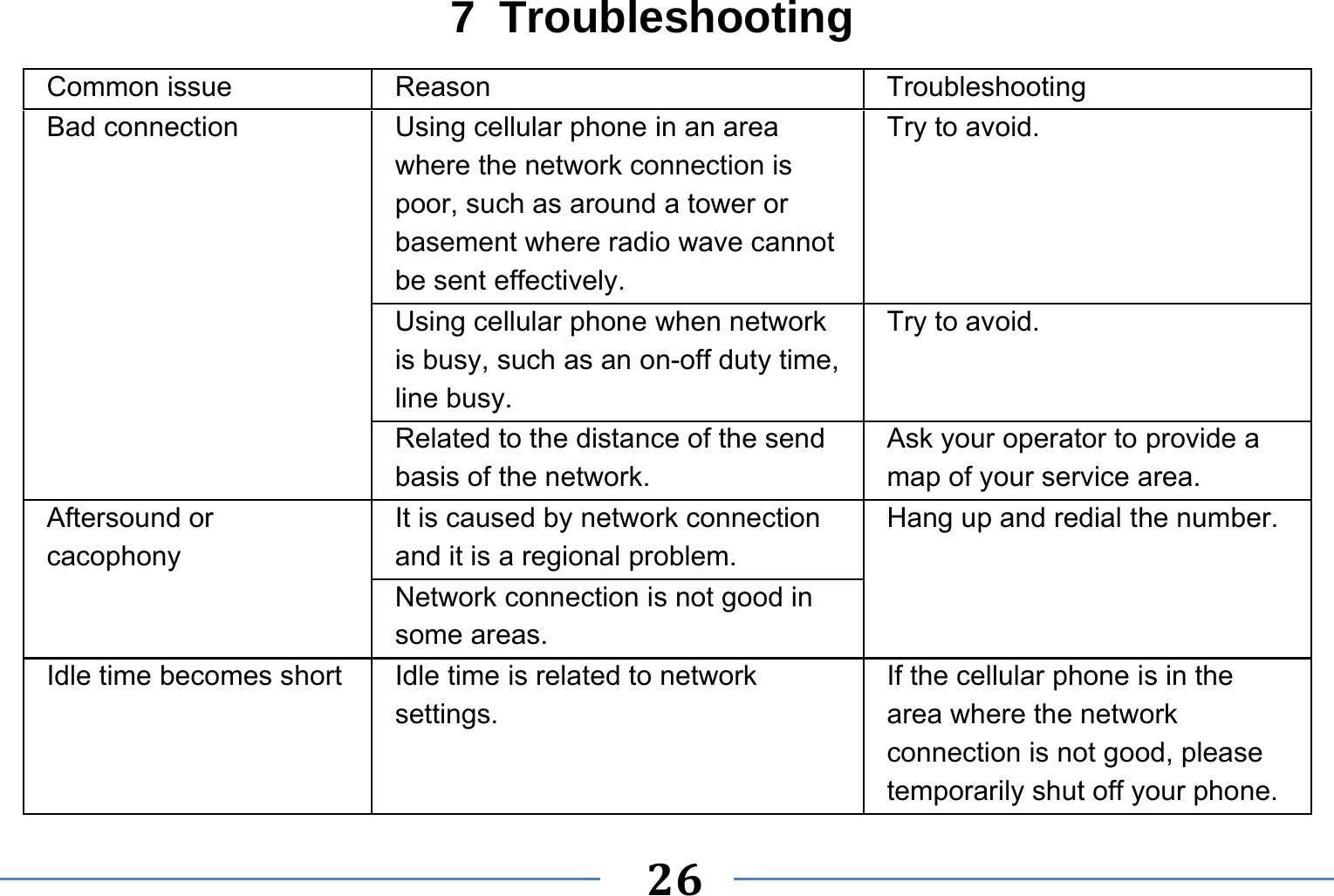   26   7 Troubleshooting Common issue  Reason  Troubleshooting Bad connection  Using cellular phone in an area where the network connection is poor, such as around a tower or basement where radio wave cannot be sent effectively.   Try to avoid. Using cellular phone when network is busy, such as an on-off duty time, line busy. Try to avoid. Related to the distance of the send basis of the network. Ask your operator to provide a map of your service area. Aftersound or cacophony It is caused by network connection and it is a regional problem. Hang up and redial the number. Network connection is not good in some areas. Idle time becomes short  Idle time is related to network settings. If the cellular phone is in the area where the network connection is not good, please temporarily shut off your phone. 