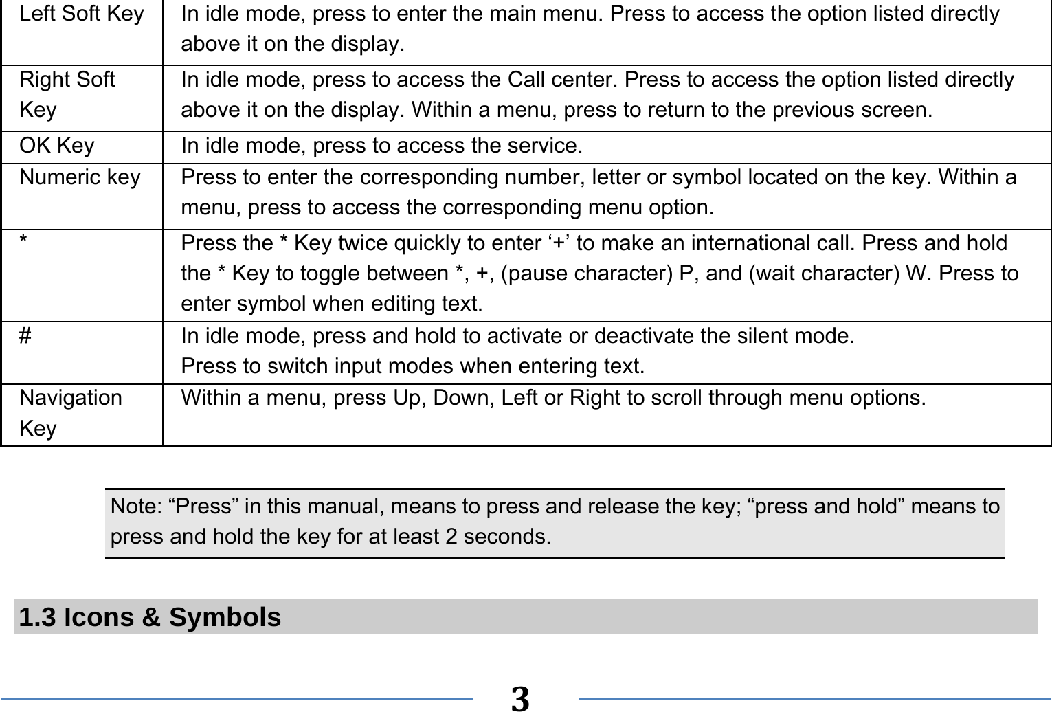   3  Left Soft Key In idle mode, press to enter the main menu. Press to access the option listed directly above it on the display. Right Soft Key In idle mode, press to access the Call center. Press to access the option listed directly above it on the display. Within a menu, press to return to the previous screen.   OK Key  In idle mode, press to access the service. Numeric key Press to enter the corresponding number, letter or symbol located on the key. Within a menu, press to access the corresponding menu option.   *  Press the * Key twice quickly to enter ‘+’ to make an international call. Press and hold the * Key to toggle between *, +, (pause character) P, and (wait character) W. Press to enter symbol when editing text. #  In idle mode, press and hold to activate or deactivate the silent mode.   Press to switch input modes when entering text. Navigation Key Within a menu, press Up, Down, Left or Right to scroll through menu options.    Note: “Press” in this manual, means to press and release the key; “press and hold” means to press and hold the key for at least 2 seconds.  1.3 Icons &amp; Symbols 