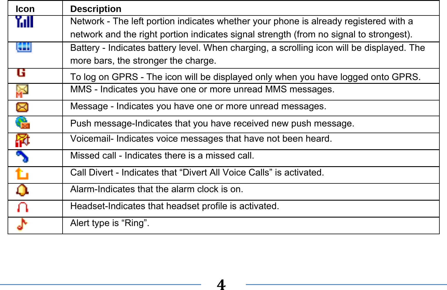   4   Icon Description  Network - The left portion indicates whether your phone is already registered with a network and the right portion indicates signal strength (from no signal to strongest).  Battery - Indicates battery level. When charging, a scrolling icon will be displayed. The more bars, the stronger the charge.   To log on GPRS - The icon will be displayed only when you have logged onto GPRS.  MMS - Indicates you have one or more unread MMS messages.    Message - Indicates you have one or more unread messages.  Push message-Indicates that you have received new push message.  Voicemail- Indicates voice messages that have not been heard.  Missed call - Indicates there is a missed call.  Call Divert - Indicates that “Divert All Voice Calls” is activated.  Alarm-Indicates that the alarm clock is on.  Headset-Indicates that headset profile is activated.  Alert type is “Ring”. 