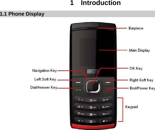 1  Introduction 1.1 Phone Display                  